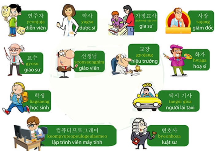 cách học tiếng hàn dễ nhớ