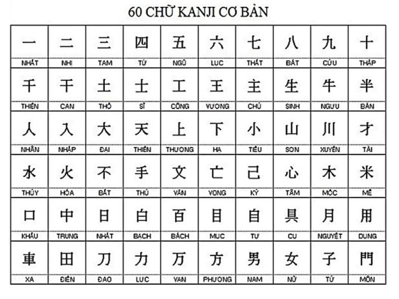 bảng chữ cái tiếng nhật kanji